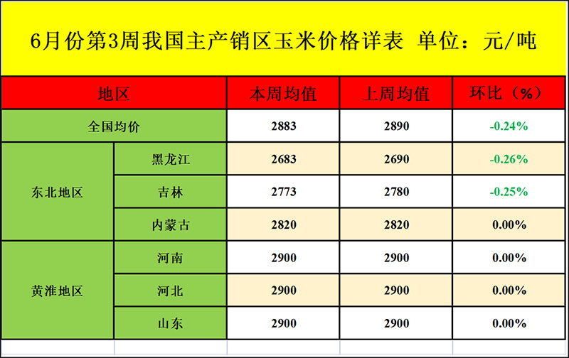 玉米价格行情