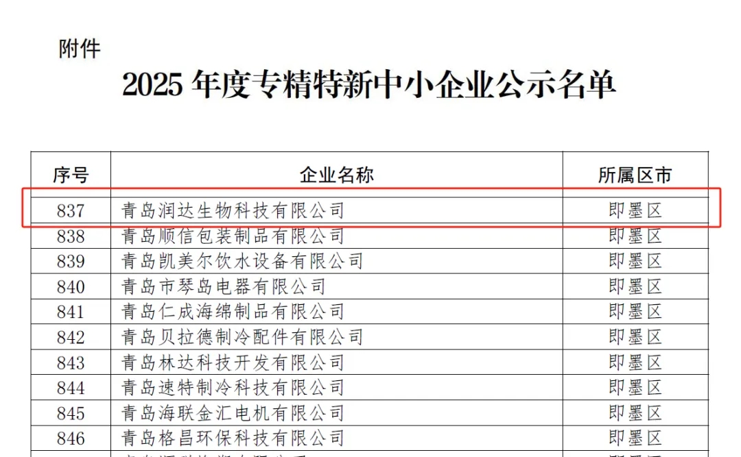 喜讯 | 热烈祝贺青岛润达生物科技有限公司通过“青岛市2025年度专精特新中小企业”复审