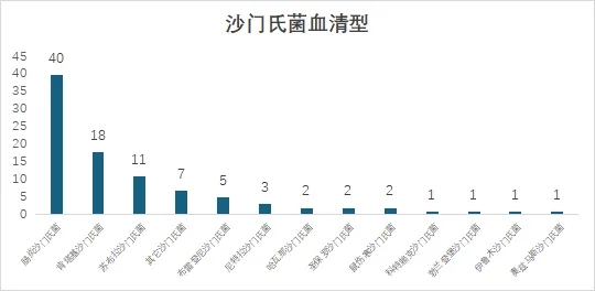 2025年8月份润达生物噬菌体配型报告